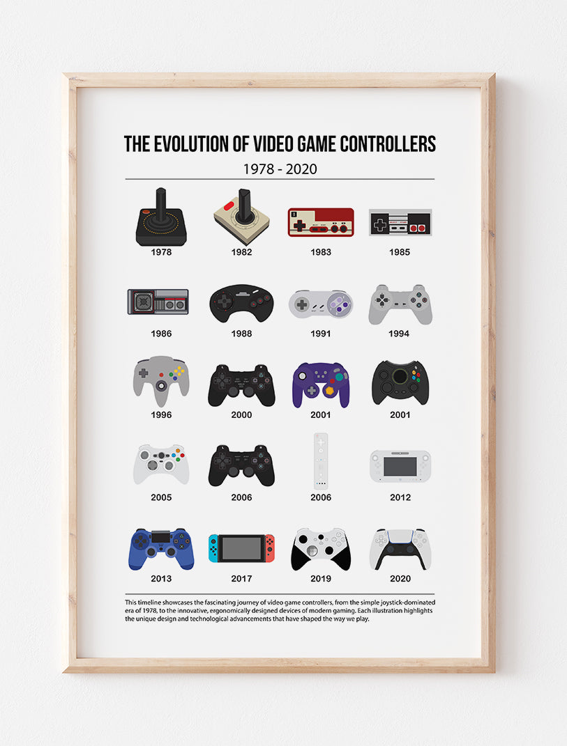 Evolution of Gaming Print (White)