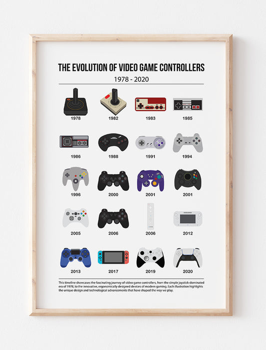 Evolution of Gaming Print (White)